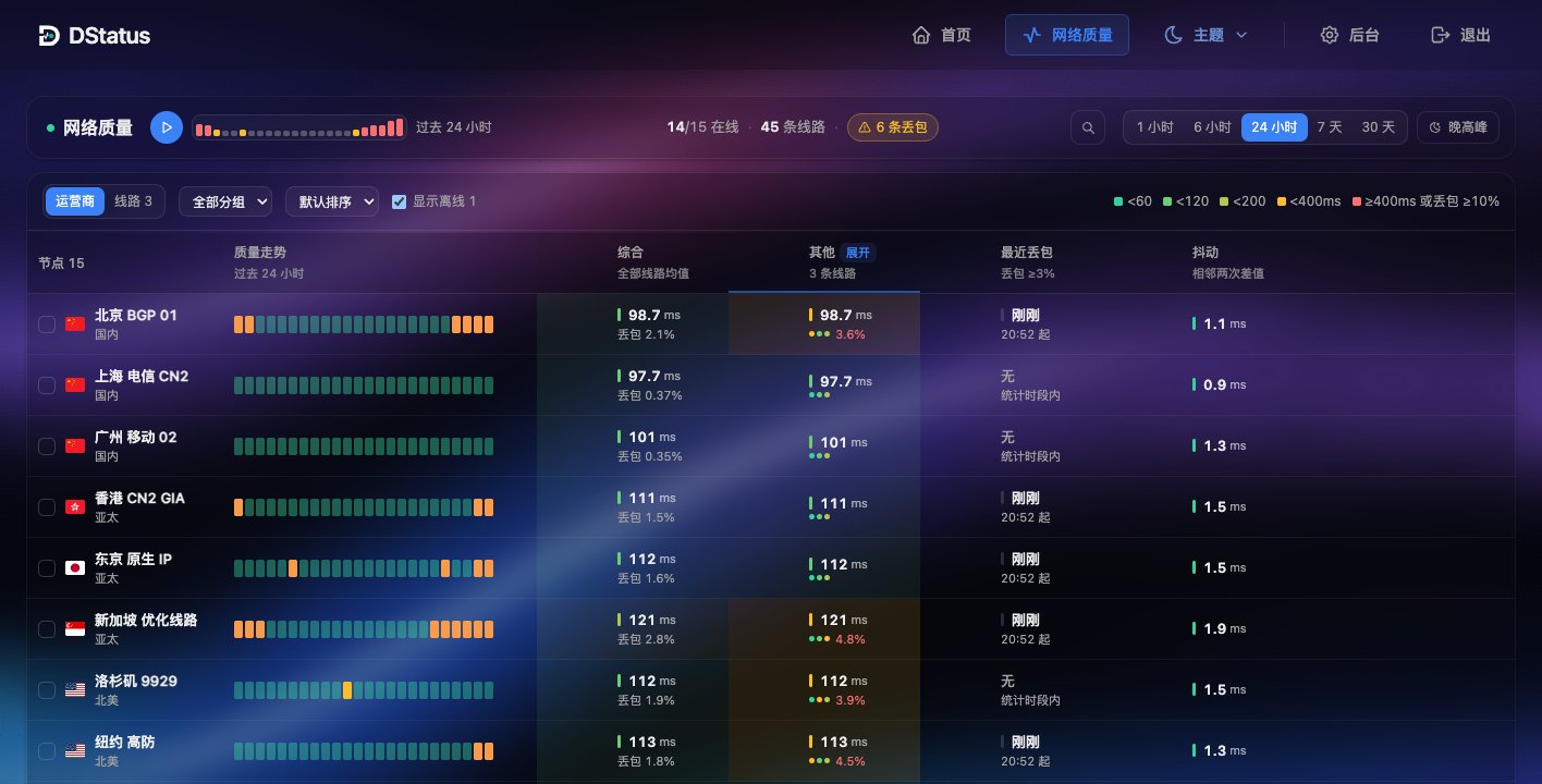 网络质量页:按运营商查看各节点的质量走势、延迟与丢包