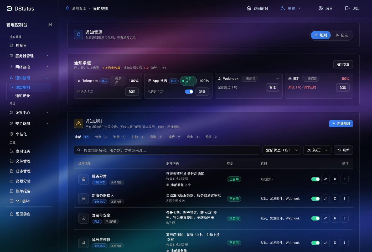 通知管理的规则页:上方通知渠道,下方规则列表